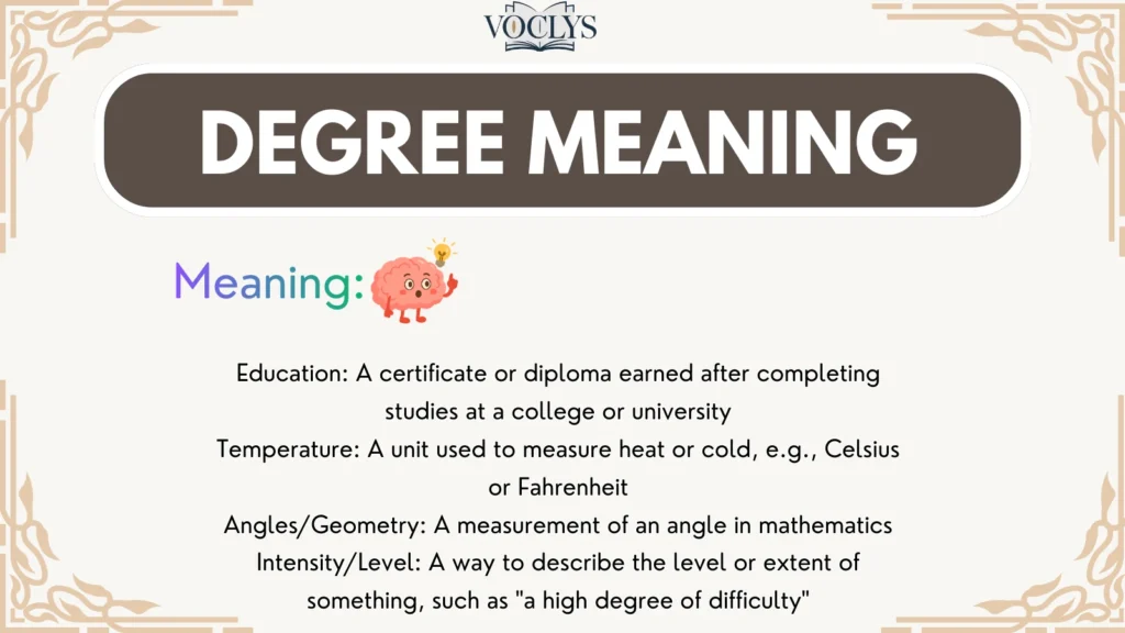 Degree Meaning